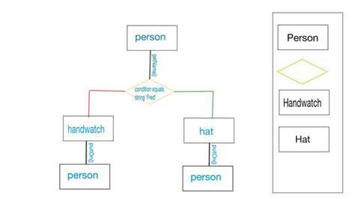Generating UML from C++ code? [closed]