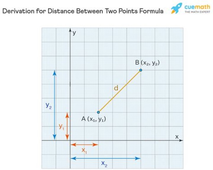 Get Distance Between Two Points in GeoPandas