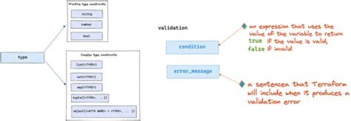 Get type of a variable in Terraform