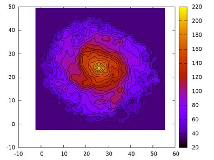 gnuplot: plotting with image, how to add a contour