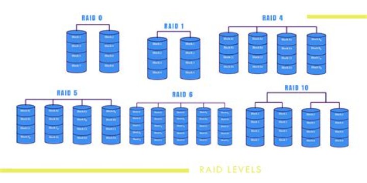 Hardware RAID 1 With ERC/TLER/CCTL