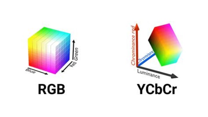 HDMI connection: RGB vs YCbCr