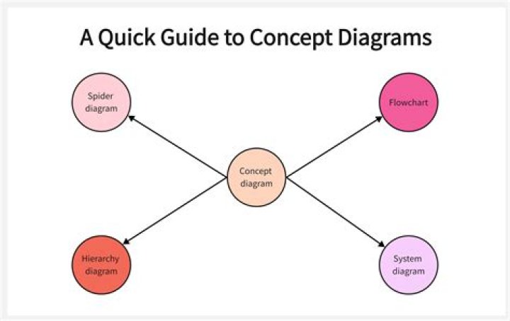 Here, graphically, the concept is represented.