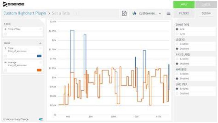 Highchart not displaying with svelte