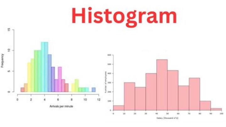 Histogram of parameter estimates without fixing the seed