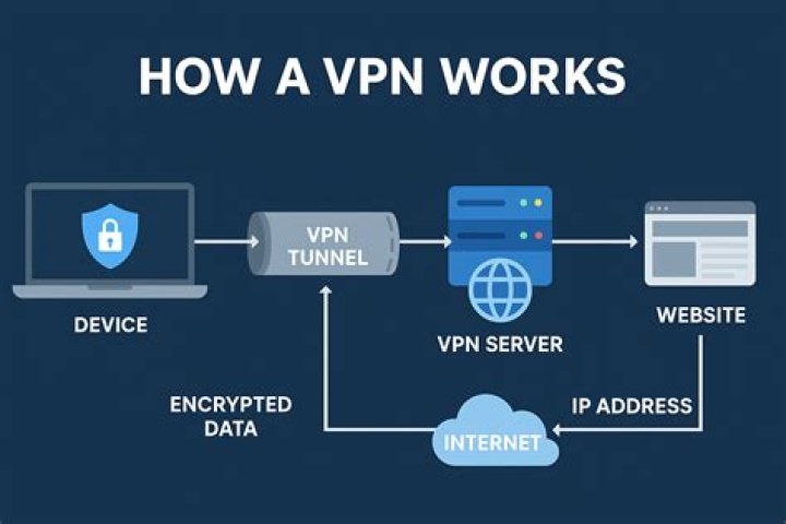 hosting a local website to the public using a vpn?