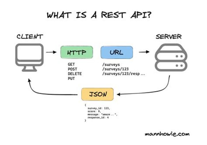 How are cookies passed in the HTTP protocol?