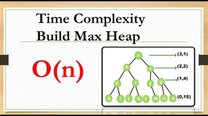 How can building a heap be O(n) time complexity?