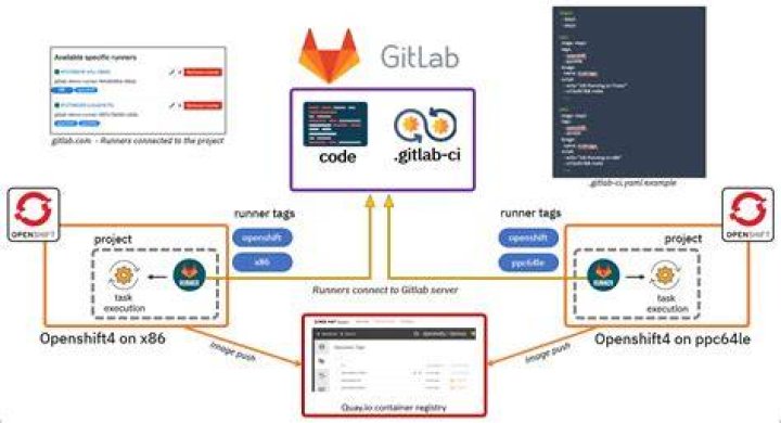 How can I use GitLab under a relative URL on docker?