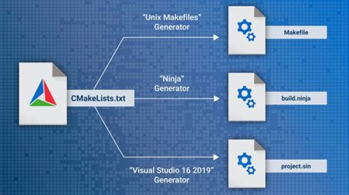How do I configure portable parallel builds in CMake?