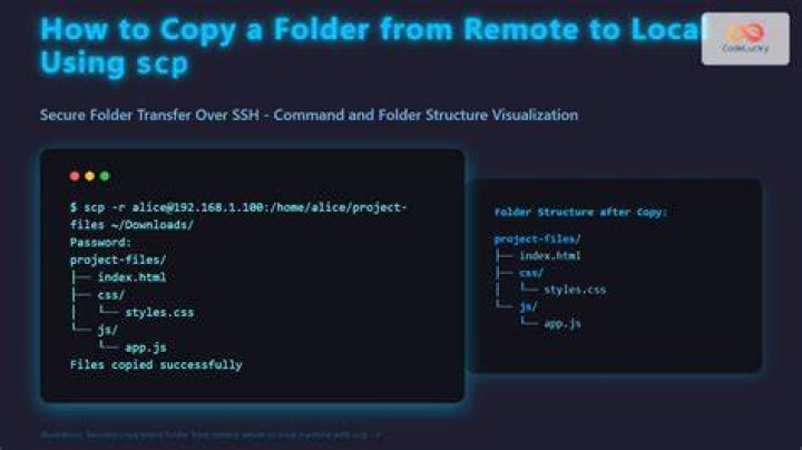 How do I copy a folder from remote to local using scp?