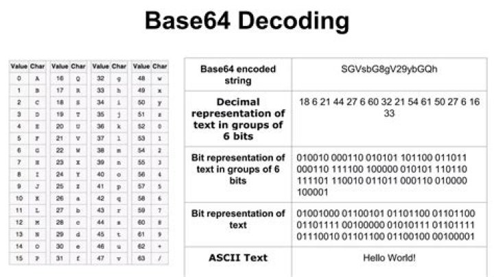 How do I decode a base64 encoded string?