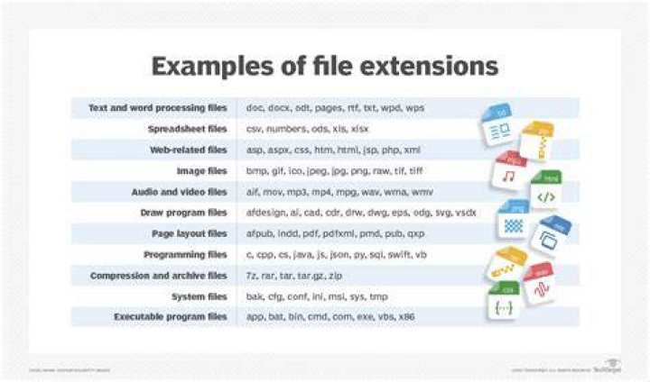 How do I get the file extension of a file in Java?