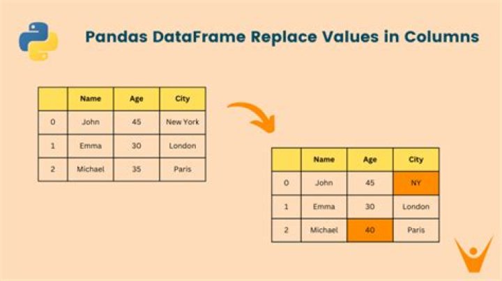How do I replace NA values with zeros in an R dataframe?