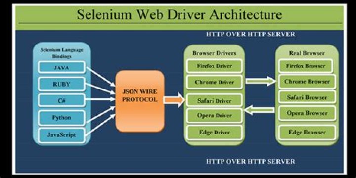 How do I select individual words inside a Google document using selenium webdriver (C# or Java)