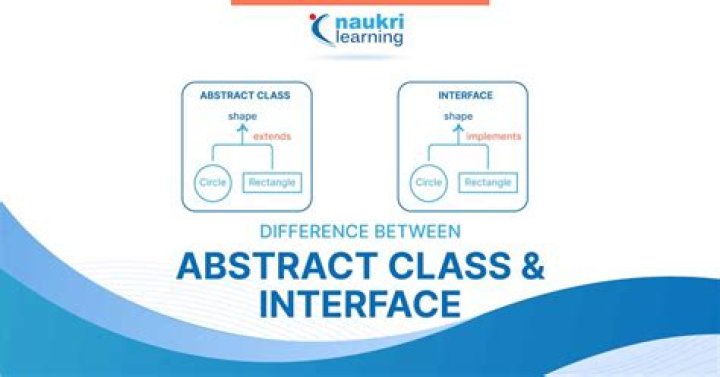 How do you get a non-abstract method in an interface?