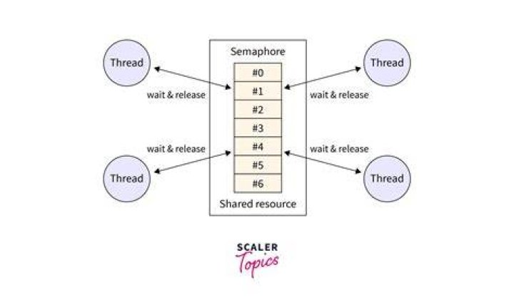 How does down_read(semaphore) work in kernel?