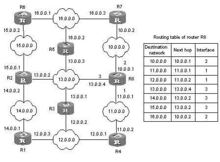 How is next hop defined in routing table?