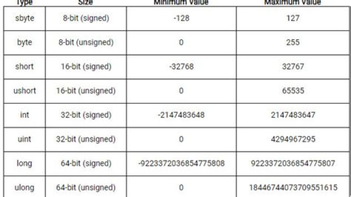 How many bytes is unsigned long long?
