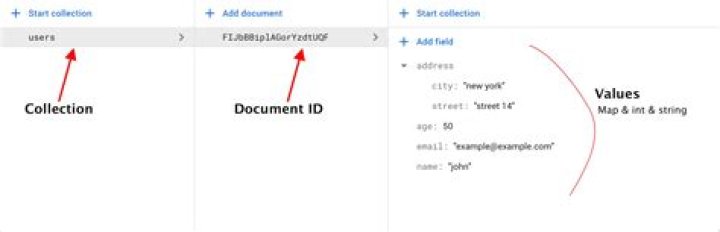 How to add Document with Custom ID to firestore