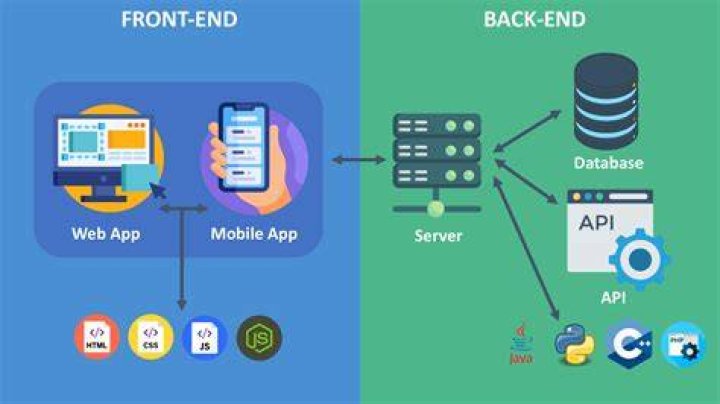 How to connect frontend to backend via docker-compose networks