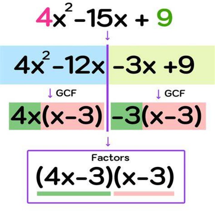 How to convert a factor to integer\numeric without loss of information?