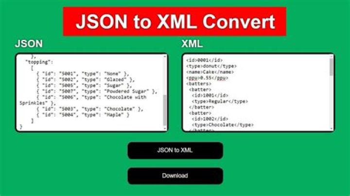How to convert JSON to XML or XML to JSON in C#?
