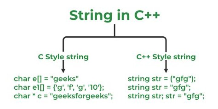 How to copy a string of std::string type in C++?