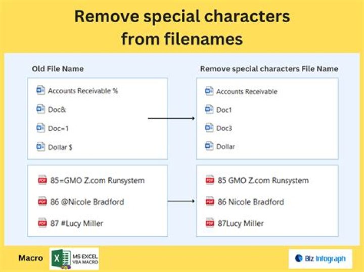 How to create folder name or file name with special characters like \ / : * ? 
