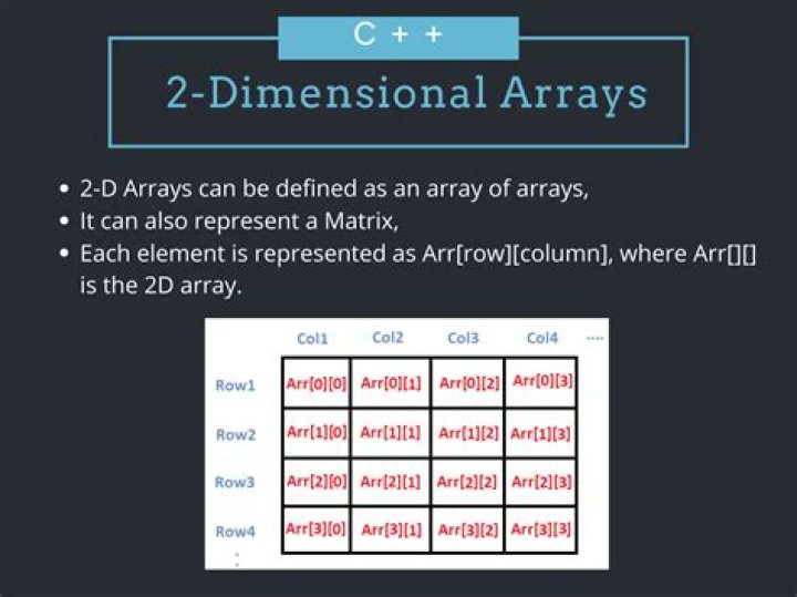 How to define a two-dimensional array?