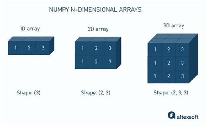 How to get indices of non-diagonal elements of a numpy array?