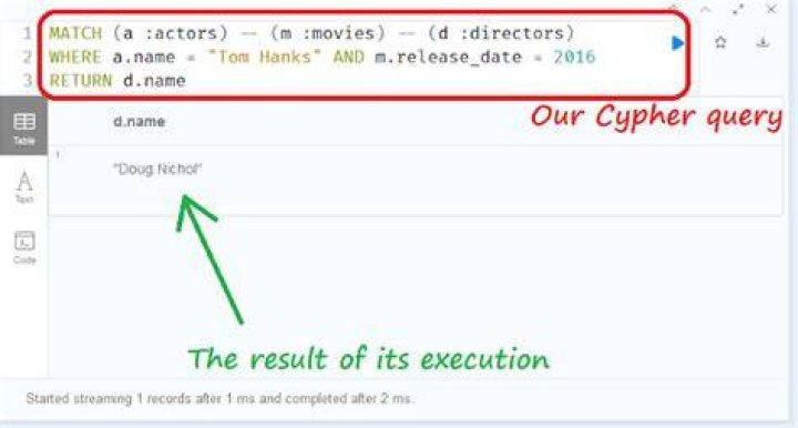 How to make GROUP BY in a cypher query?