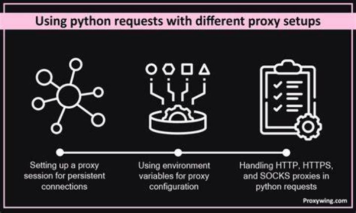 How to make python Requests work via socks proxy