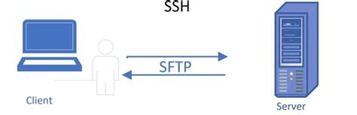 How to retrieve a file from a server via SFTP?