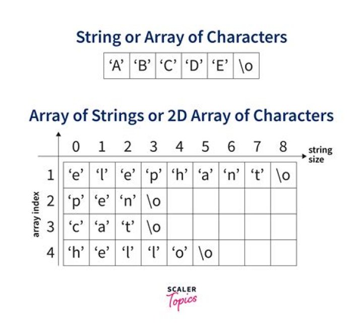 How to retrieve last element id of array in Angular 2