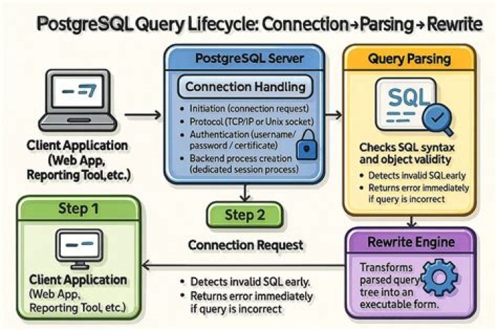 How to stop/kill a query in postgresql? [duplicate]