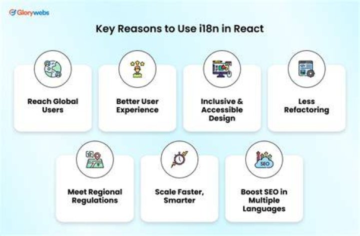 How to use i18n-iso-countries in React?
