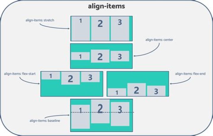 How to vertically align text inside a flexbox?