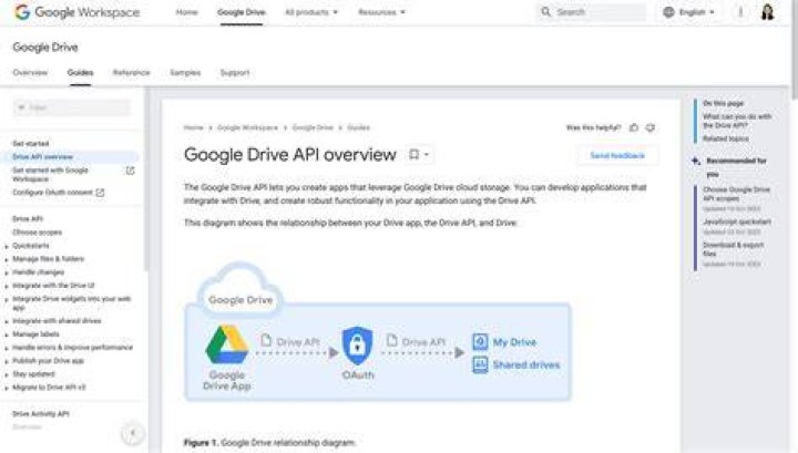 HTML2PDF using Google Drive API