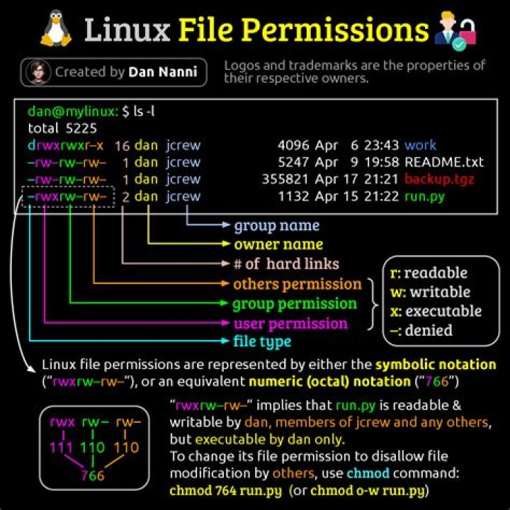 In linux, why are folders for configuration files always named *.d