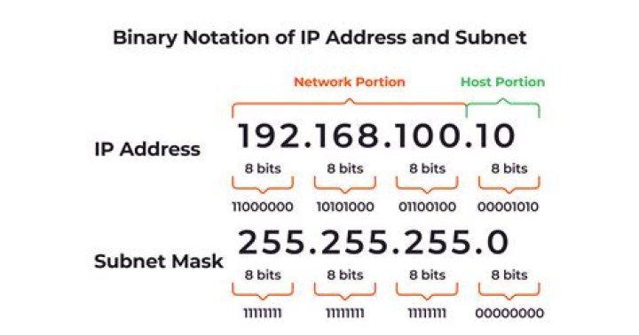 IP address that is the equivalent of /dev/null