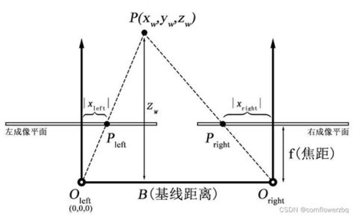 Is cv2.triangulatePoints just not very accurate?