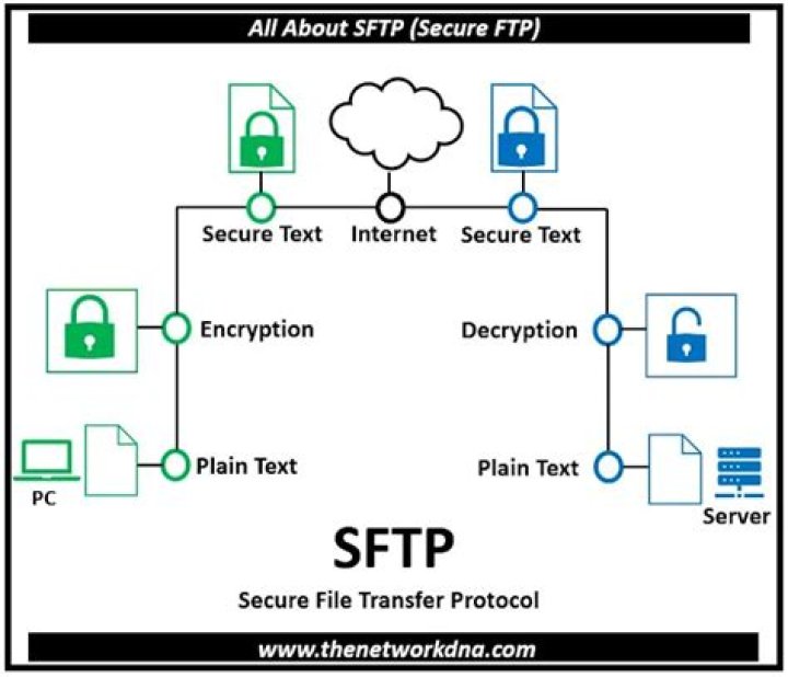 Is it possible to add a cipher for an sftp client?