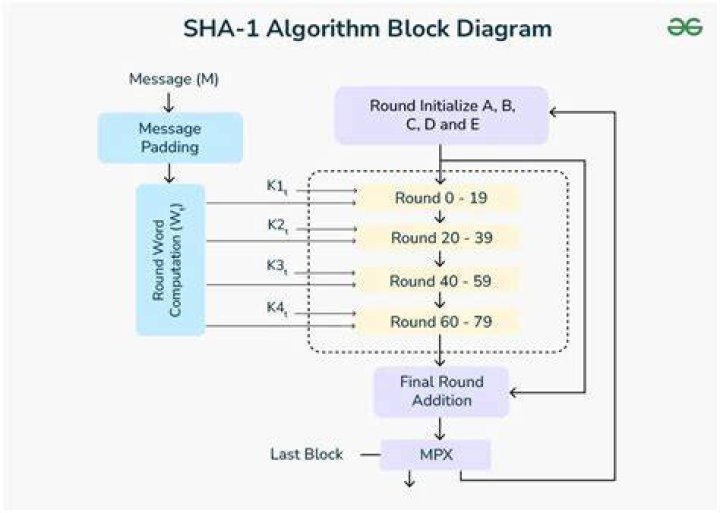 Is it possible to decrypt SHA1 [duplicate]
