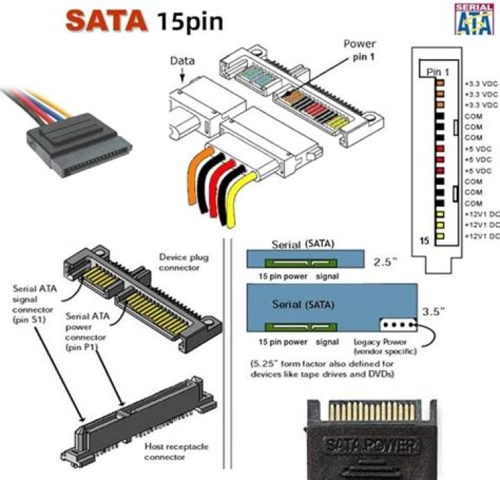 Is SATA 7 or 15 pins?