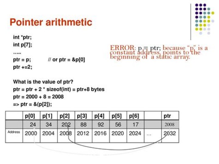Is the sizeof(some pointer) always equal to four?