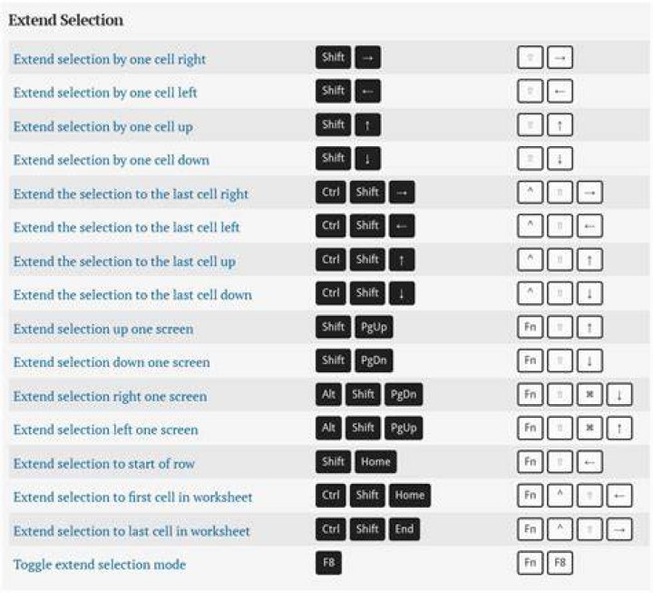 Is there a keyboard shortcut for multiple file selection?