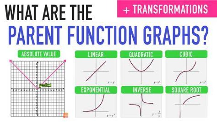 Is there a way I can exit a parent function whilst inside that parent's child function?