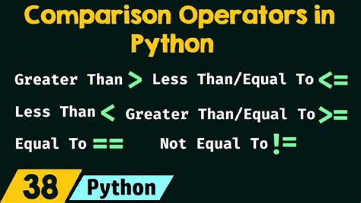 Is there an operation for not less than or not greater than in python?