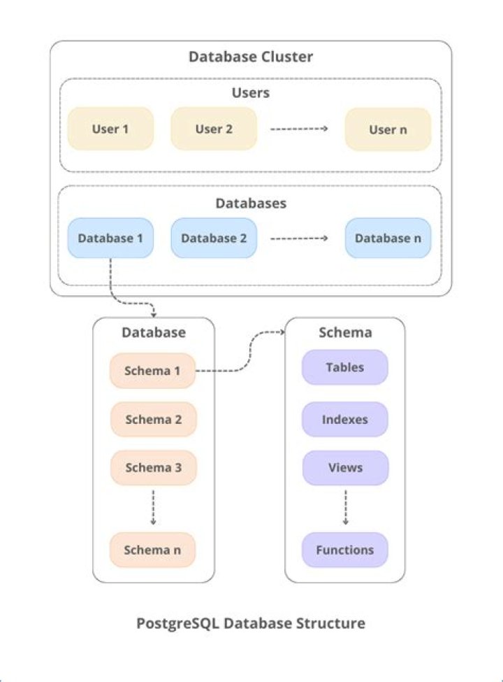 Issue about using PreparedStatement.setBlob on a FileInputStream to a postgres database with Bytea type